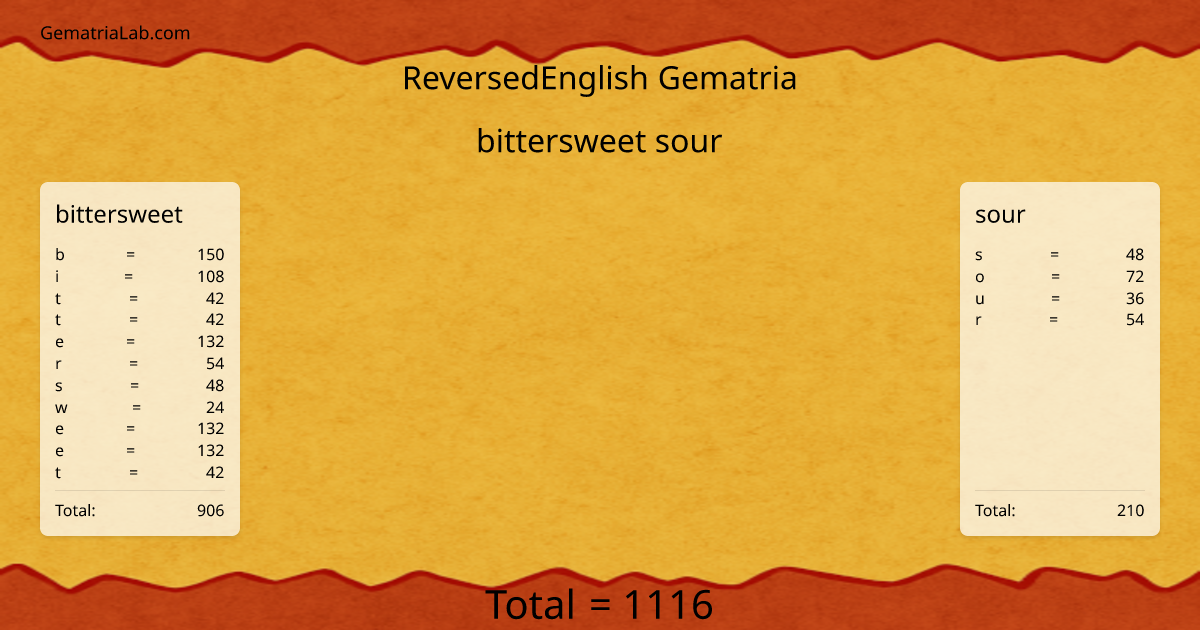 bittersweet sour in reversedEnglish Gematria